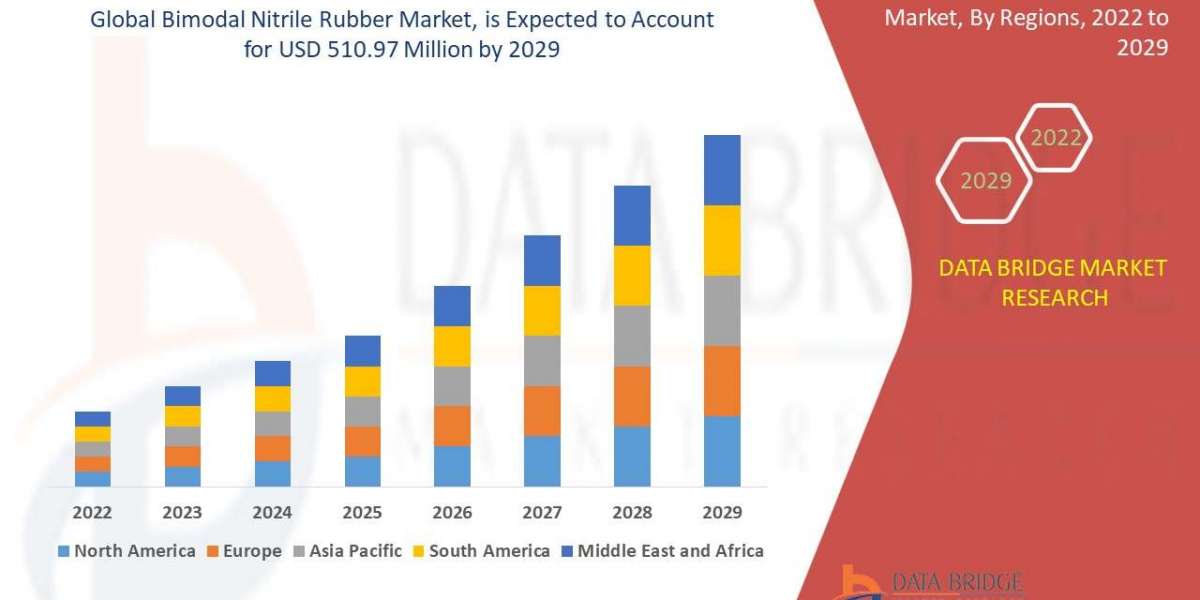 Bimodal Nitrile Rubber Market Growth Drivers, Challenges & Opportunities