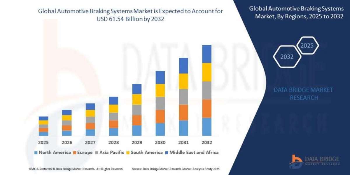 Automotive Braking Systems Market Opportunities and Future Growth Report