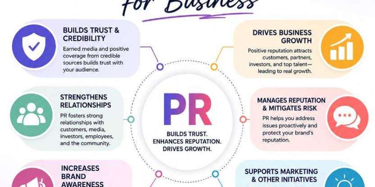 Why PR Is Important for Business Growth in the Digital Era
