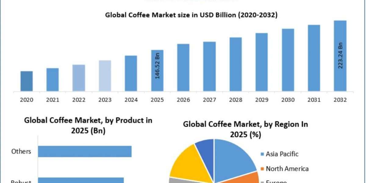 Global Charcoal Market Poised to Reach USD 7.25 Billion by 2032: Fueled by Rising Industrial Demand, Activated Charcoal 