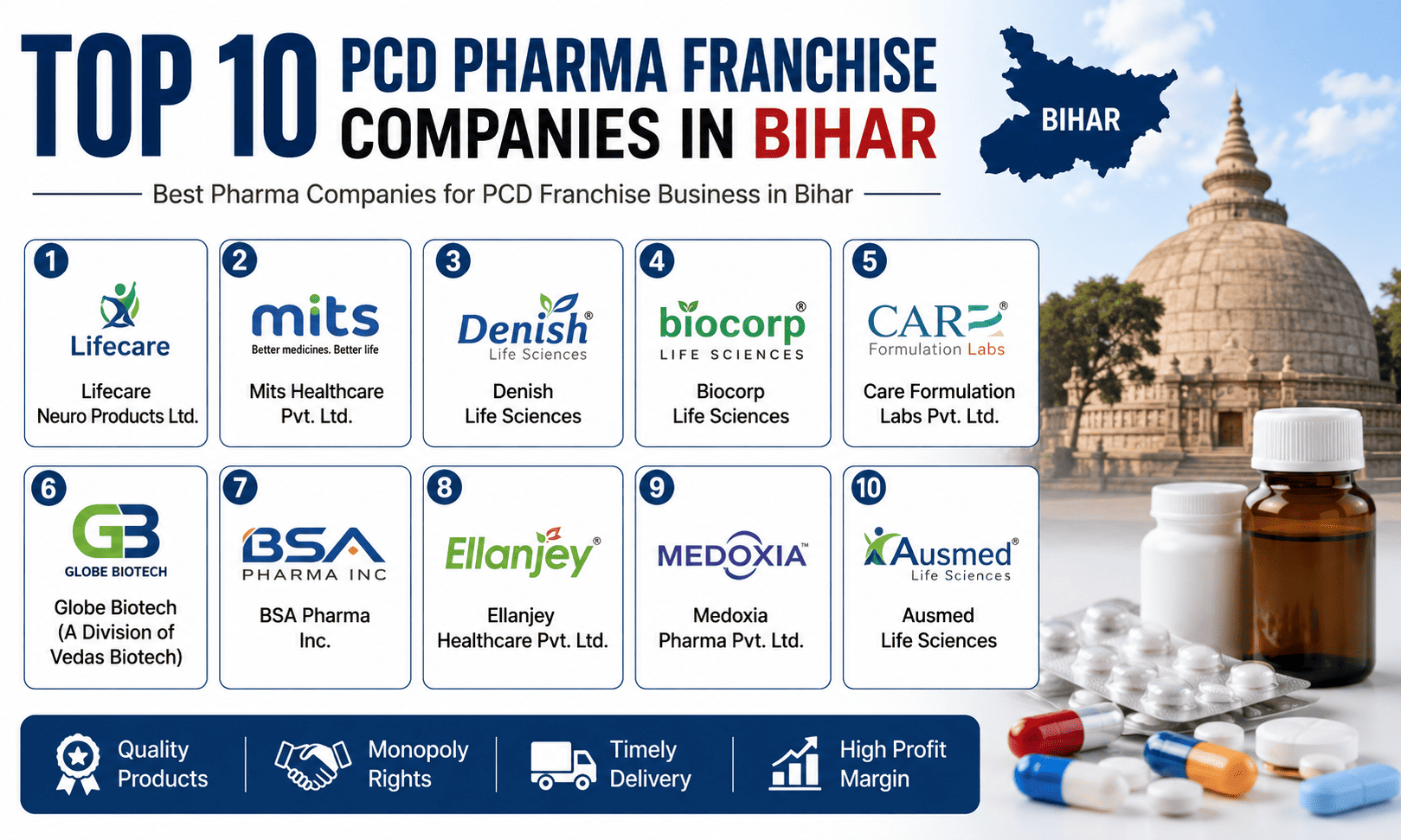 Pharma Lead