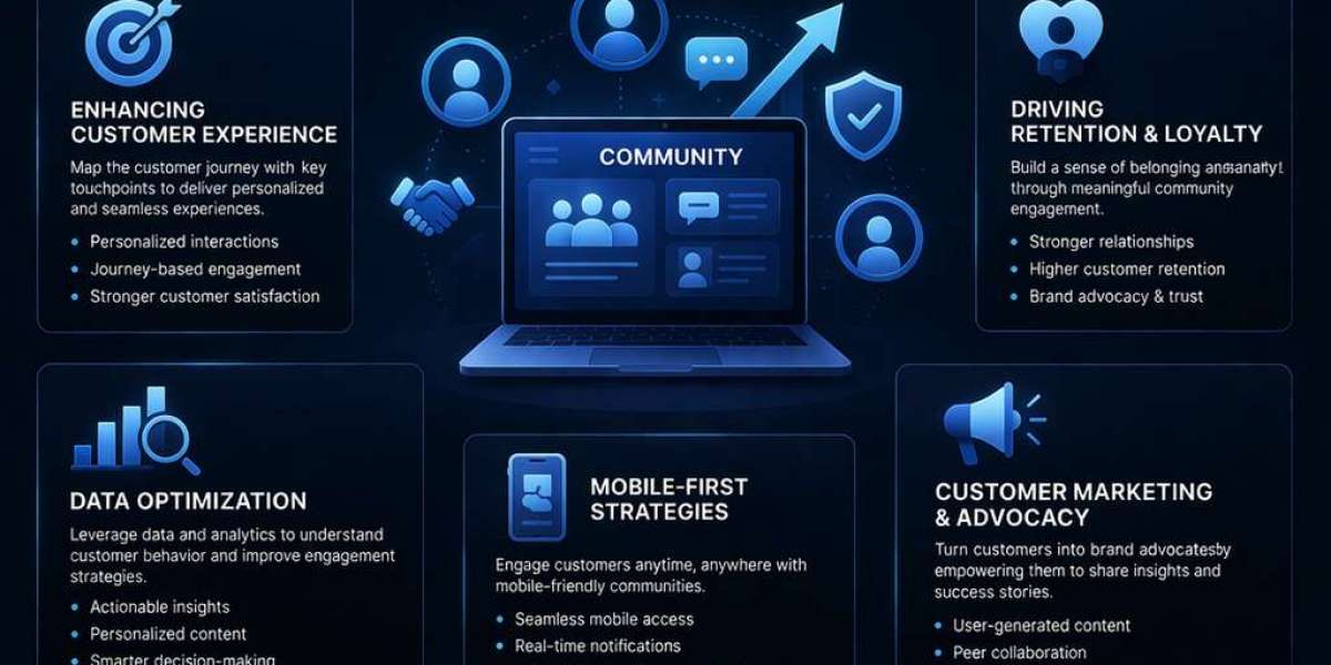 B2B Customer Community Platforms Market Size, Share & Growth Analysis