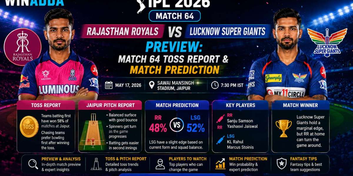 Winadda Rajasthan Royals vs Lucknow Super Giants Preview: Match 64 Toss Report & Match Prediction