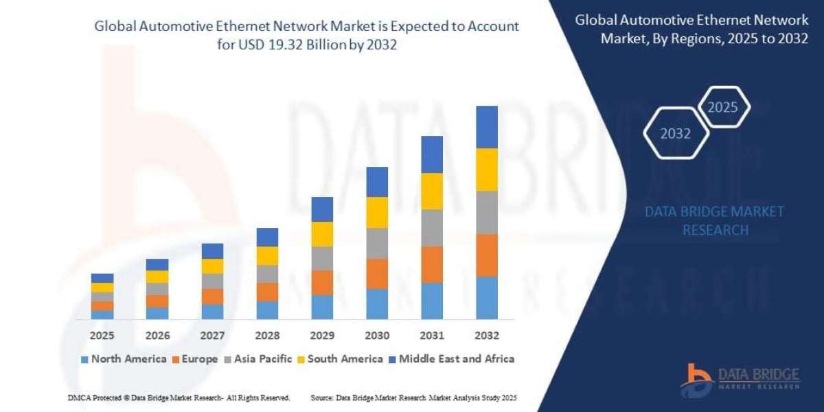 Automotive Ethernet Network Market Share Analysis by Region and Application