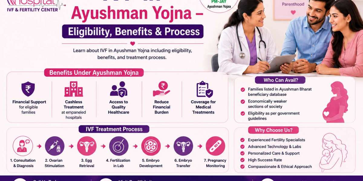 IVF in Ayushman Yojna – Eligibility, Benefits & Process