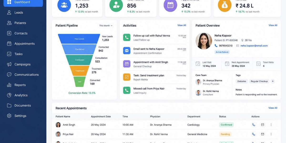Healthcare CRM Market Latest Report By Component, Functionality, Deployment Mode, End Use, Region And Forecast To 2033: 