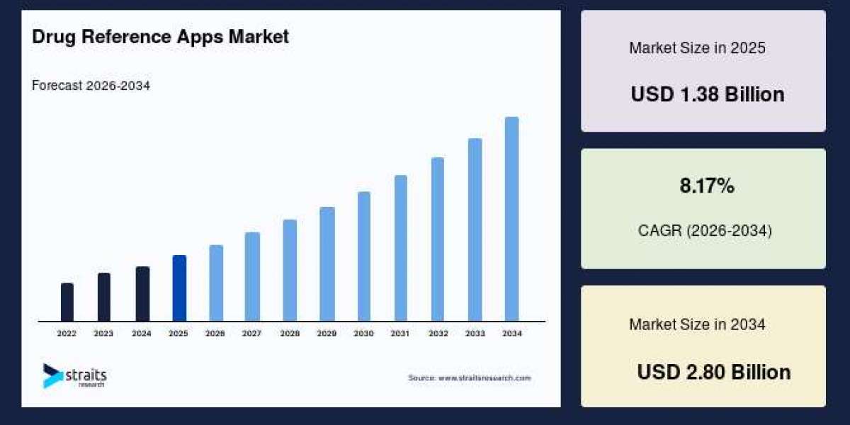 Global Drug Reference Apps Market Opportunities in Telehealth and Remote Patient Care