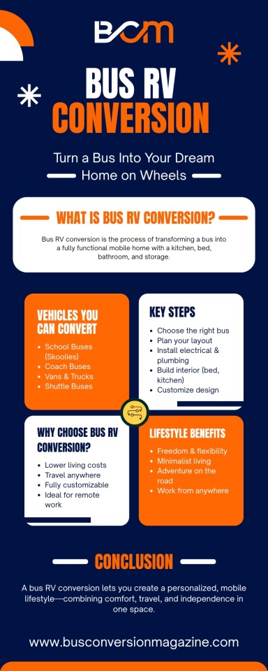 BCM Bus RV Conversion Guide – Turn Your Bus into a Dream Home on Wheels – @bcmconversion on Tumblr