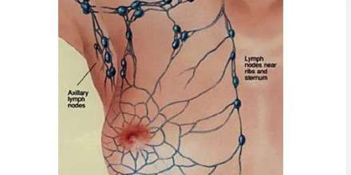 Breast care doctors near me: Over Twenty Years