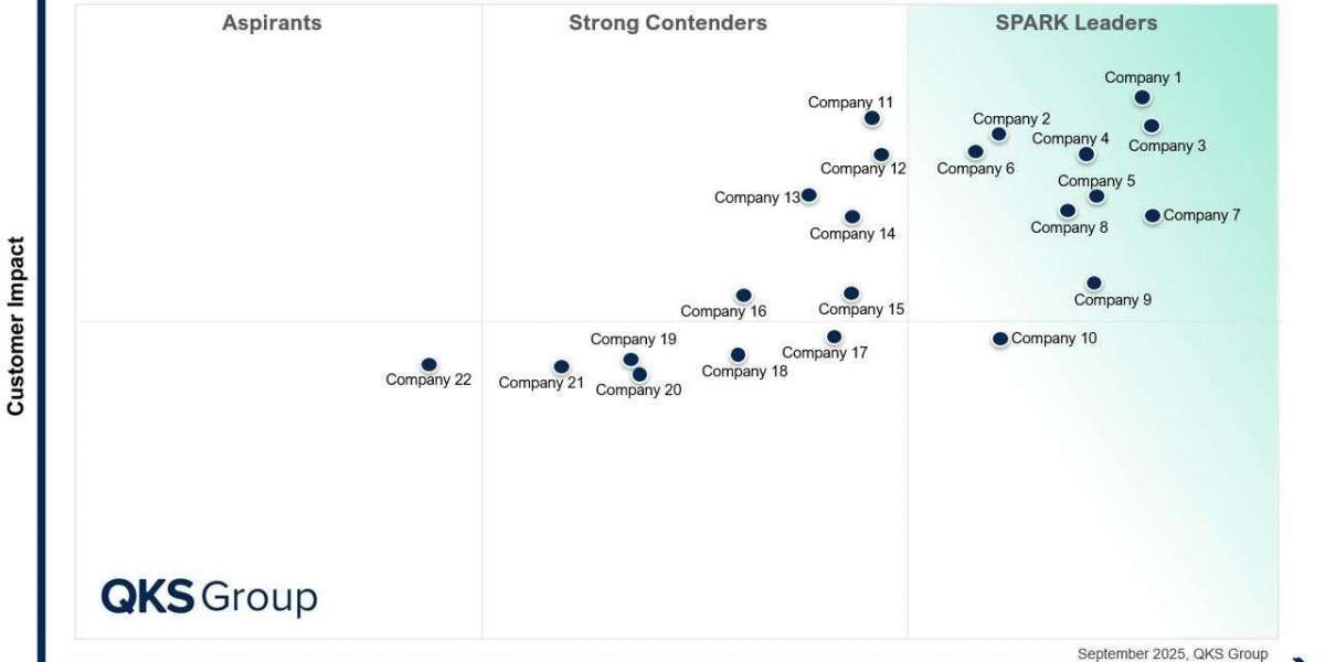SIEM Market Forecast: Trends Shaping the Cybersecurity Landscape