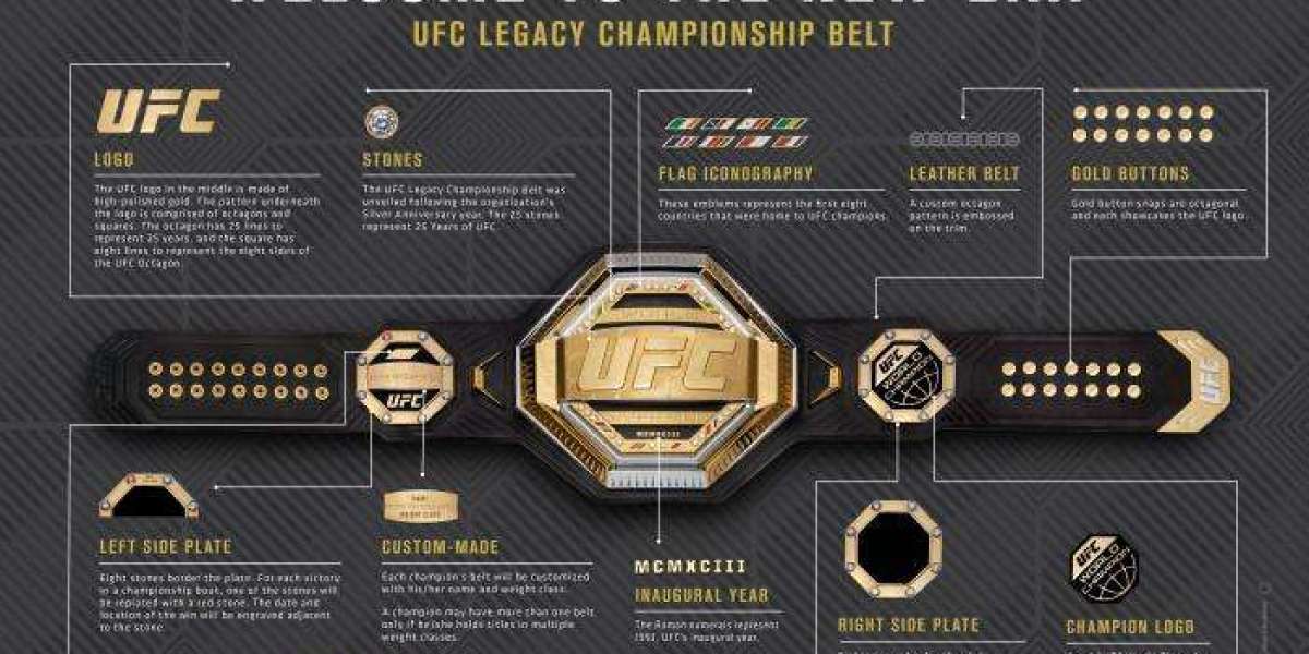 UFC Belt: The Ultimate Prize in Mixed Martial Arts