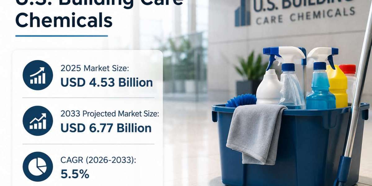 The Rise of Eco-Friendly Surface Cleaning Chemicals in the U.S.