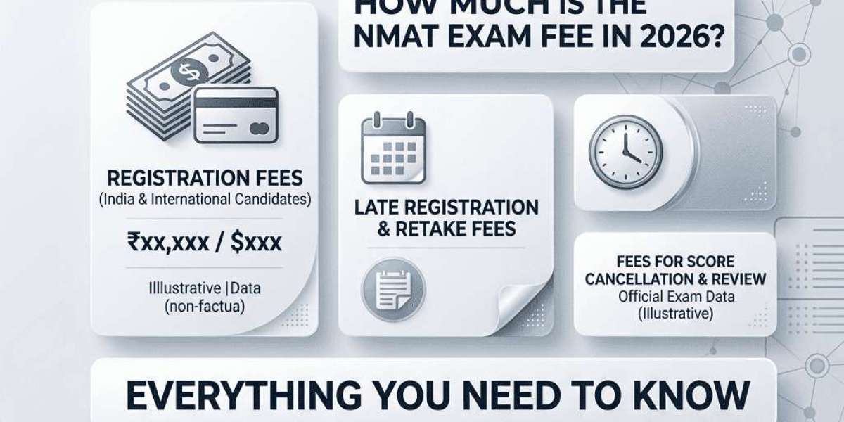 How Much Is the NMAT Exam Fee in 2026? Everything You Need to Know