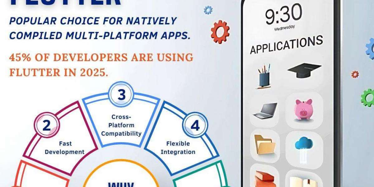 How IT Solution Companies Support Digital Transformation