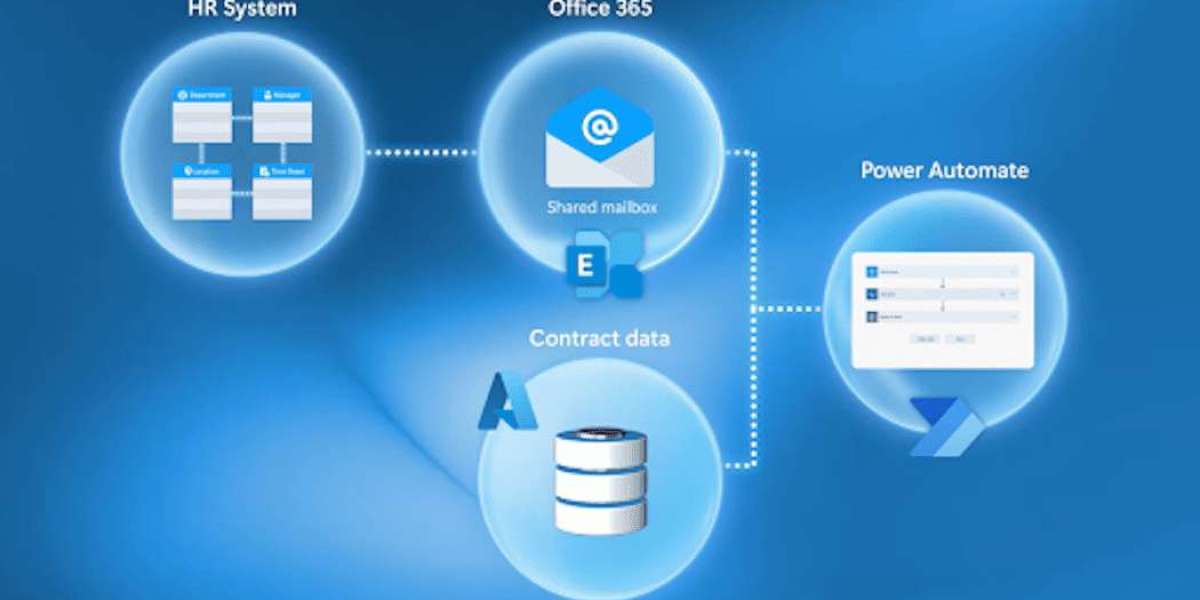 Unlock Business Efficiency with Power Automate Training | Elevate Your Skills with Ted Learning