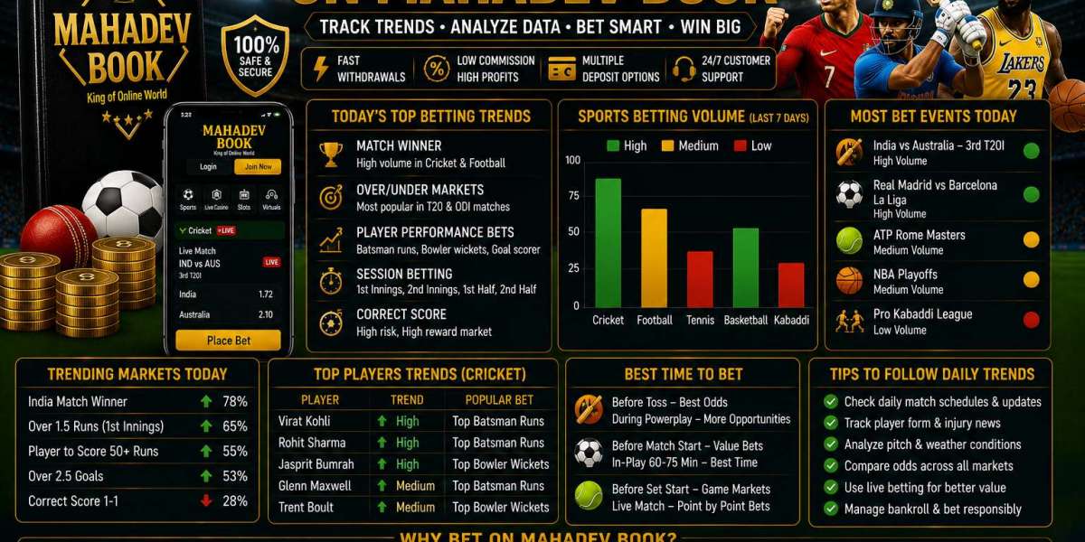 Daily Sports Betting Trends on Mahadev Book