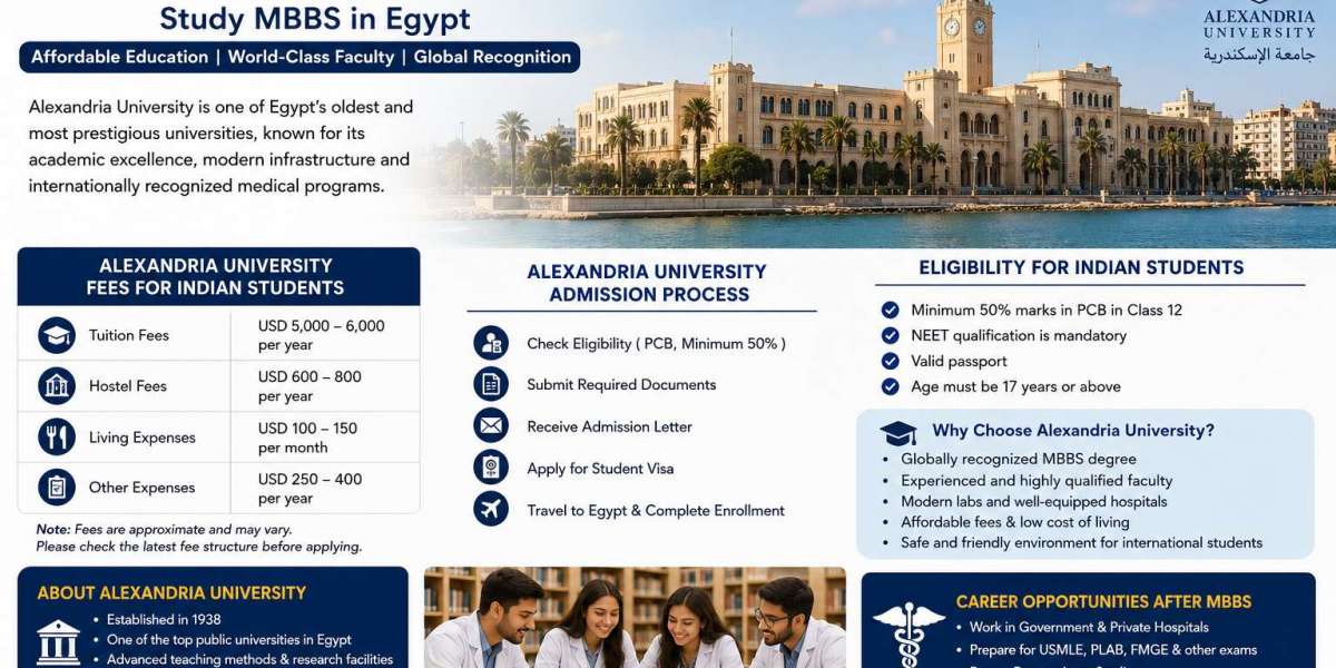 Alexandria University MBBS Fees and Admission Process Explained