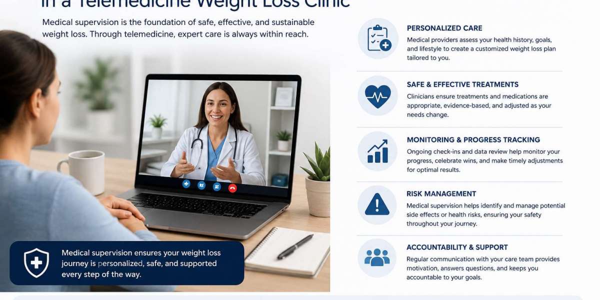 The Role of Medical Supervision in a Telemedicine Weight Loss Clinic