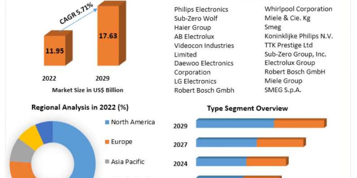 Household Induction Cook Tops Market Trends, Revenue Insights and Future Outlook