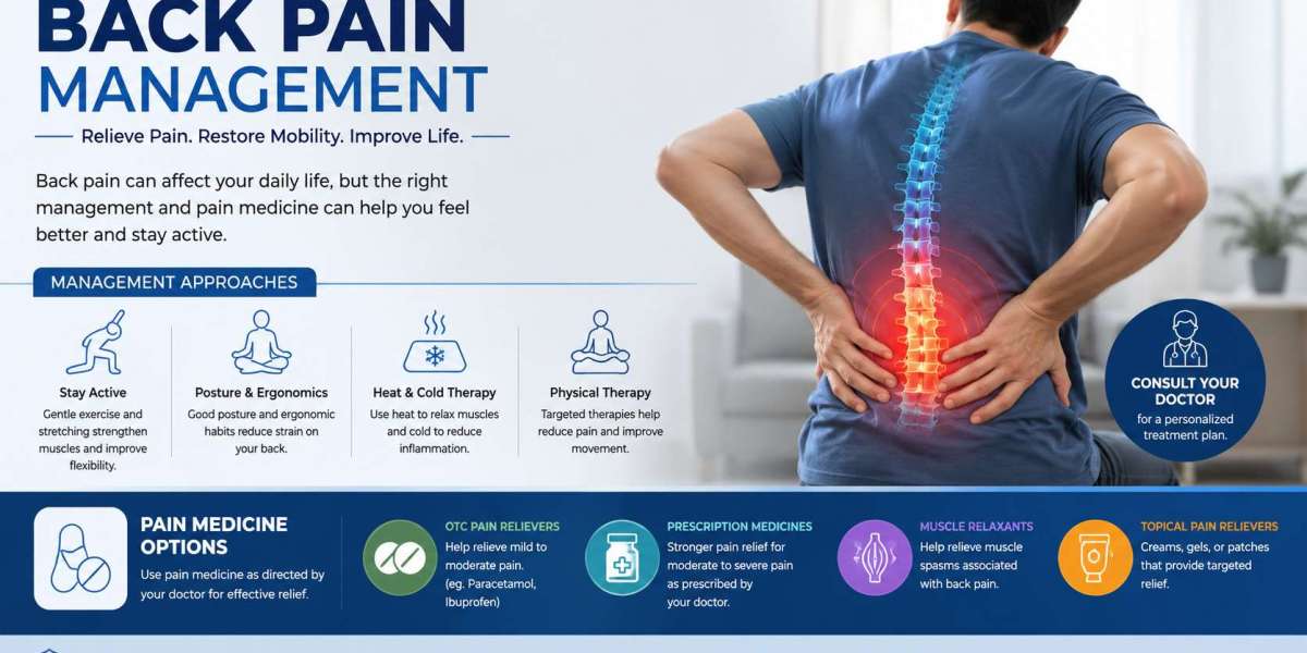 Understanding Back Pain Management for Long-Term Relief