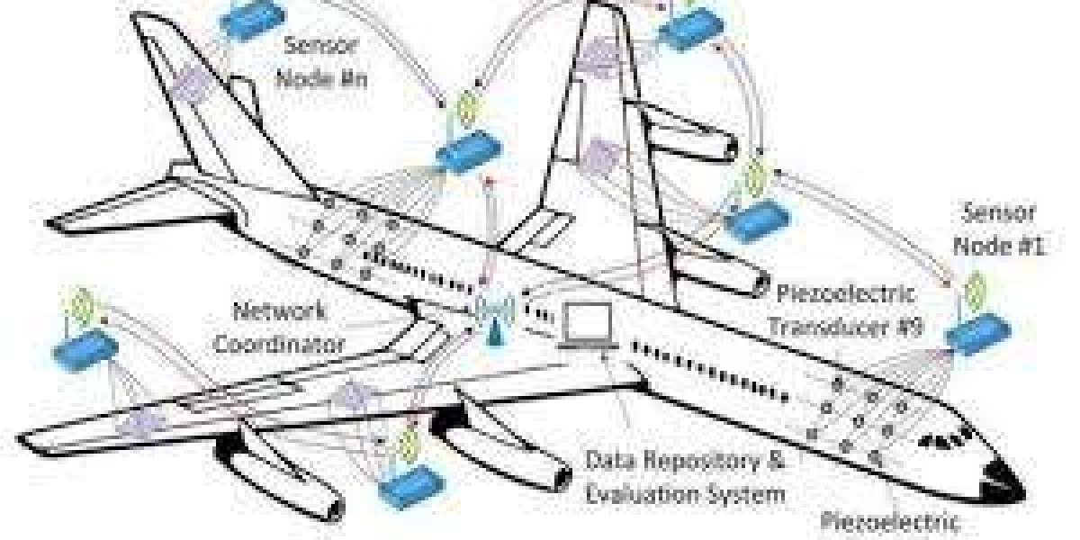 Aircraft Health Monitoring Market Expands as Airlines Prioritize Real-Time Fleet Performance Analytics
