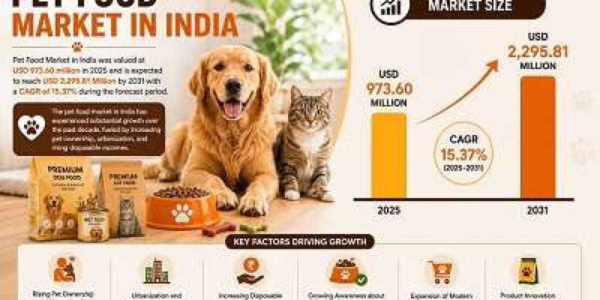 India Pet Food Market Unlocks Growth Through Digital Retail Channels