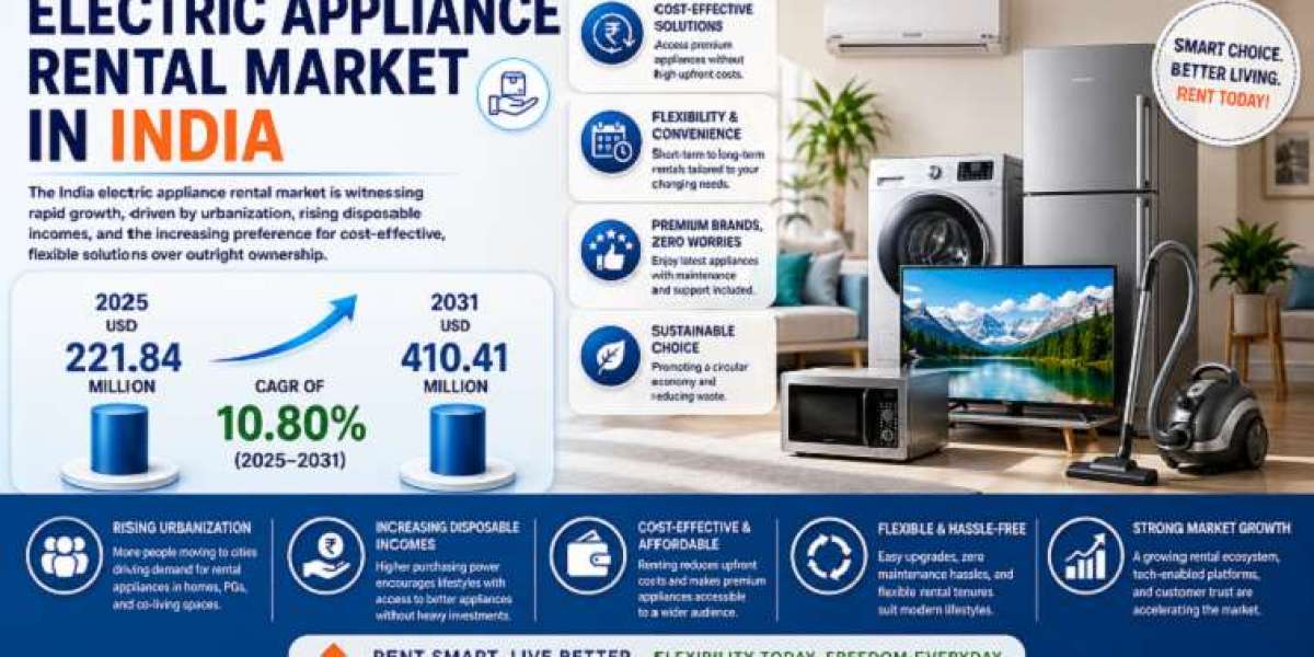 India Electric Appliance Rental Market Opportunities Increase with Urban Expansion
