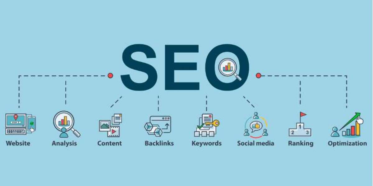 Comprehensive Web and SEO Services for Maximum ROI