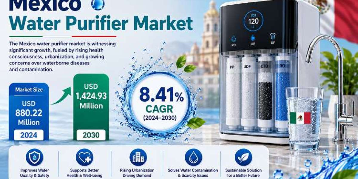 Mexico Water Purifier Market Advances Through Innovative Purification Technologies