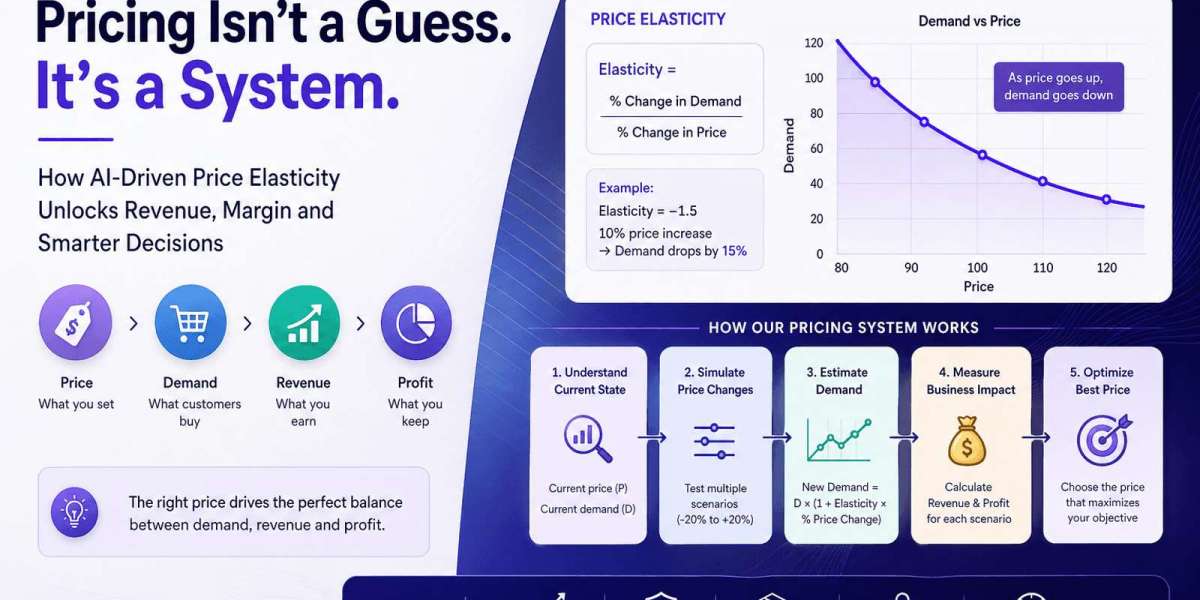 How To Improve Forecast Accuracy CPG