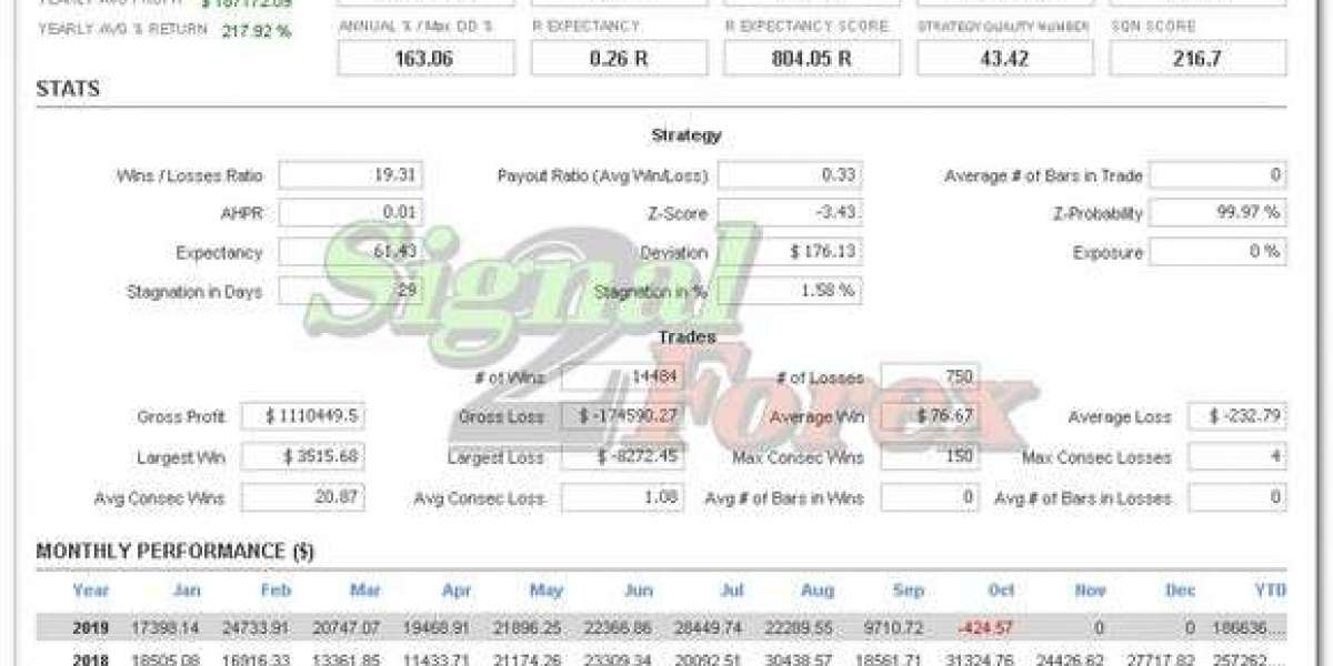 Forex robots