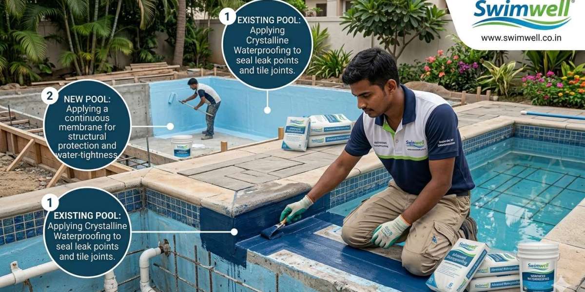Do Swimming pool waterproofing Solutions support both new and existing pools?