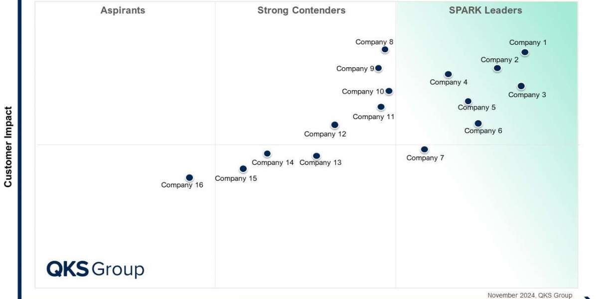 Sales Engagement Platform (SEP): Transforming Sales Productivity and Customer Engagement