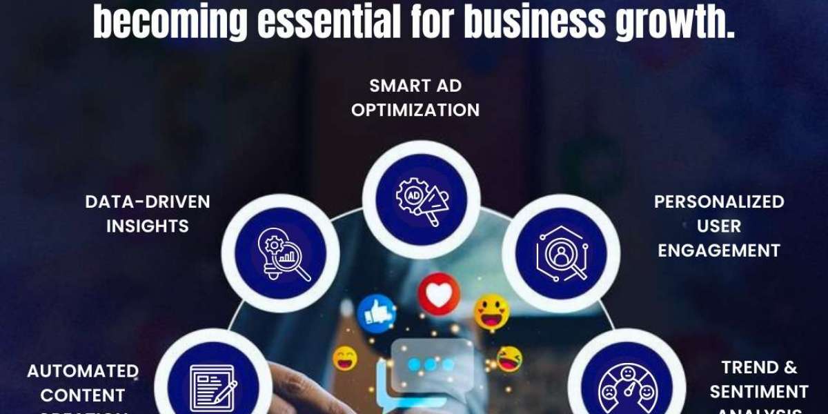 Unlocking New Opportunities Through Digital Transformation for Growth
