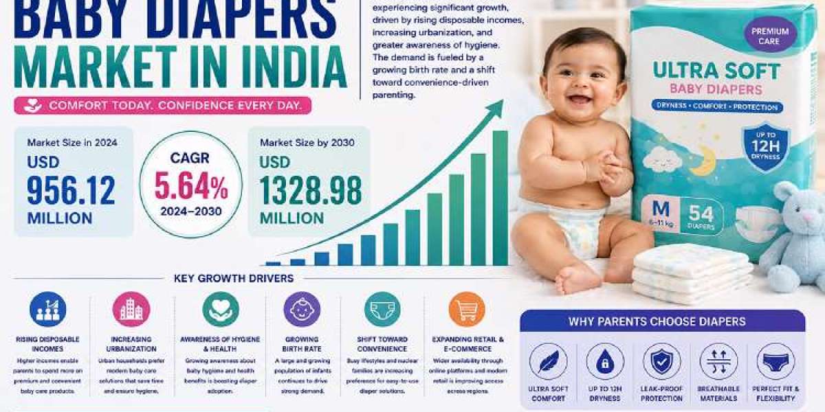 India Baby Diapers Market Creates New Opportunities Through Digital and D2C Expansion