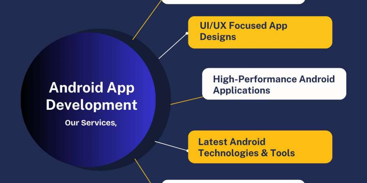 Reliable Android App Development Company in Coimbatore - Madhura Technologies