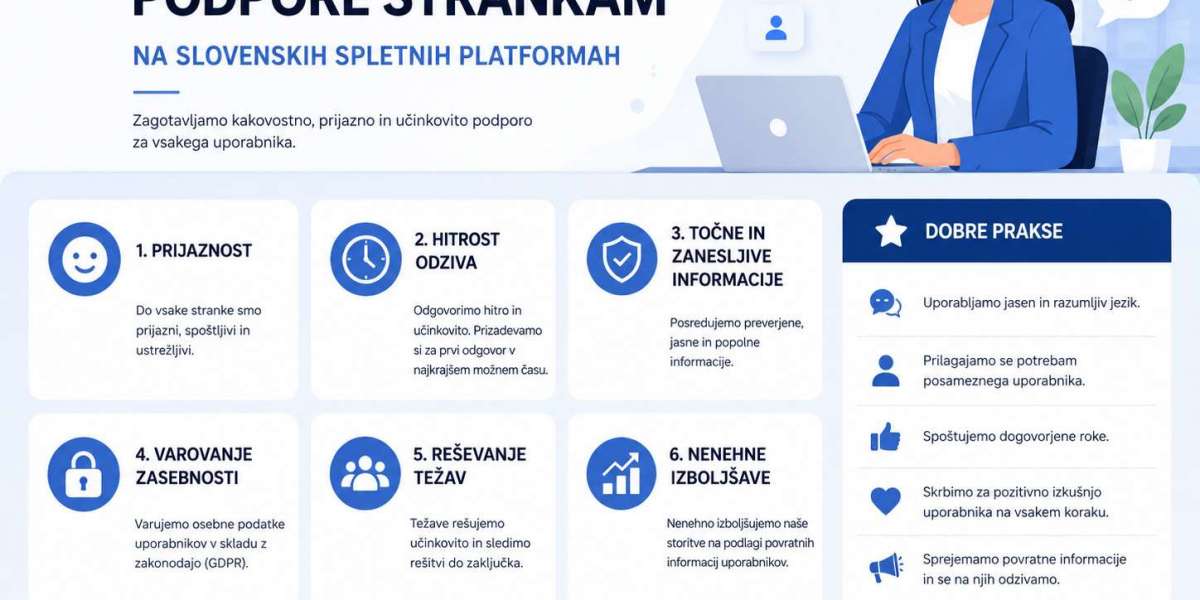 Slovenian Online Play: Evaluating Support Channels