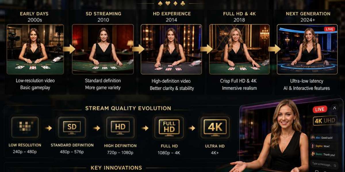 Exploring the History of Live Dealer Games and Stream Quality