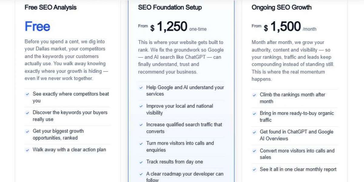 From Visibility to Revenue: The Impact of Dallas SEO Experts on Business Success