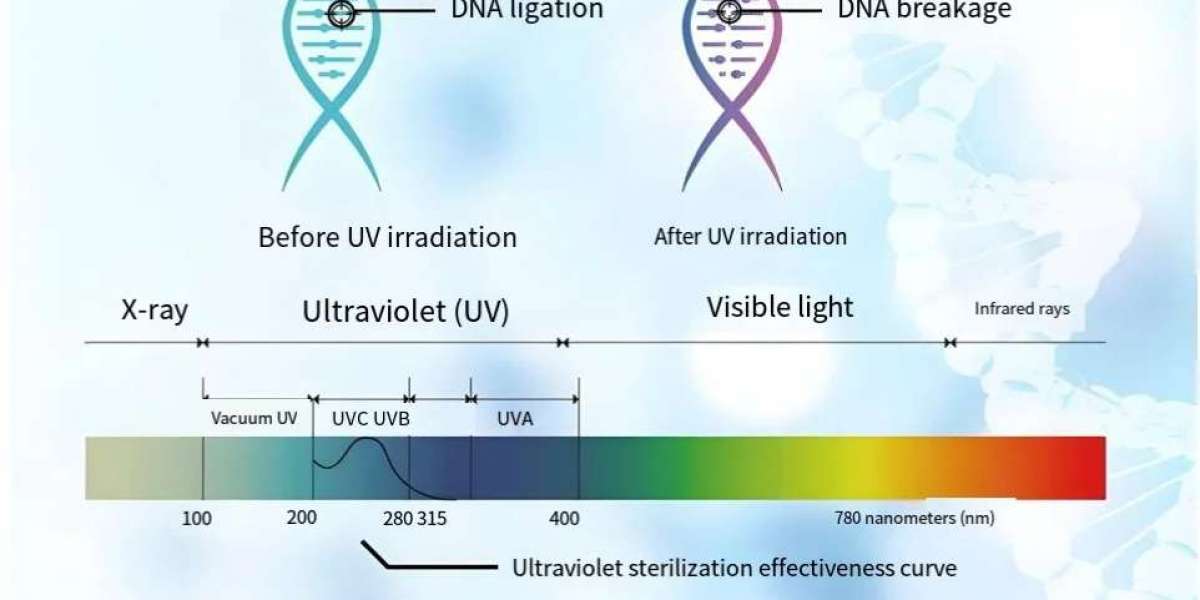 Yuanjing Optoelectronics | Application of UV-C LED in Sterilization of Wireless Headphone Charging Cases
