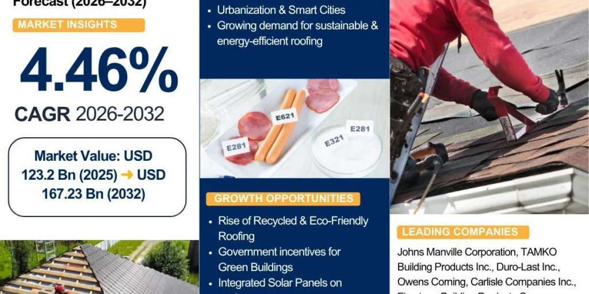 Roofing Materials Industry Forecast: 4.46% CAGR Through 2032