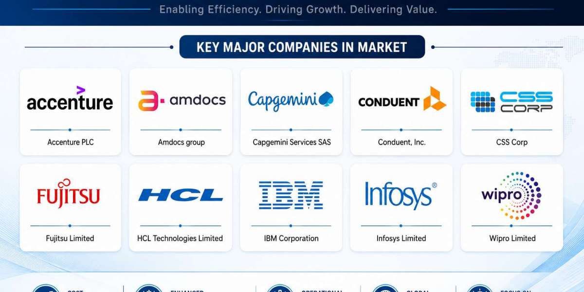 North America Business Process Outsourcing Industry Analysis and Growth Outlook 2034