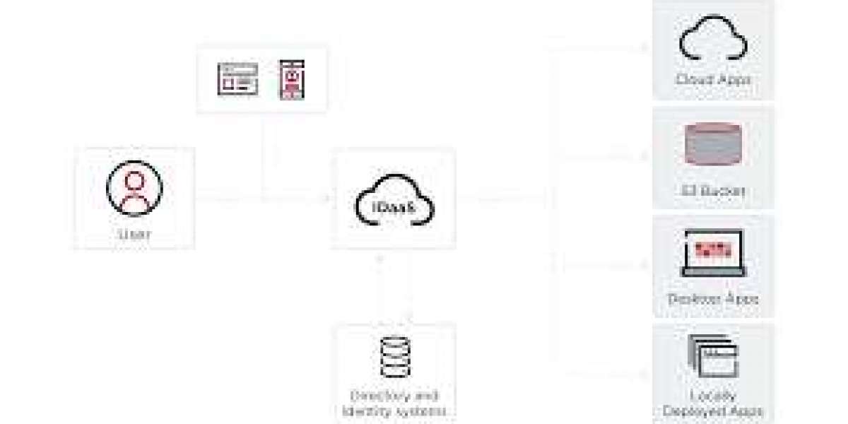 Identity as a Service Market Set to Accelerate Amid Rising Demand for Cloud-Based Security Solutions