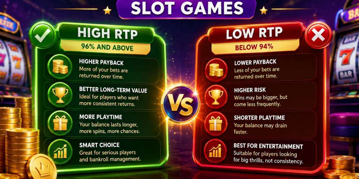 Guide to Comparing High RTP and Low RTP Slot Games