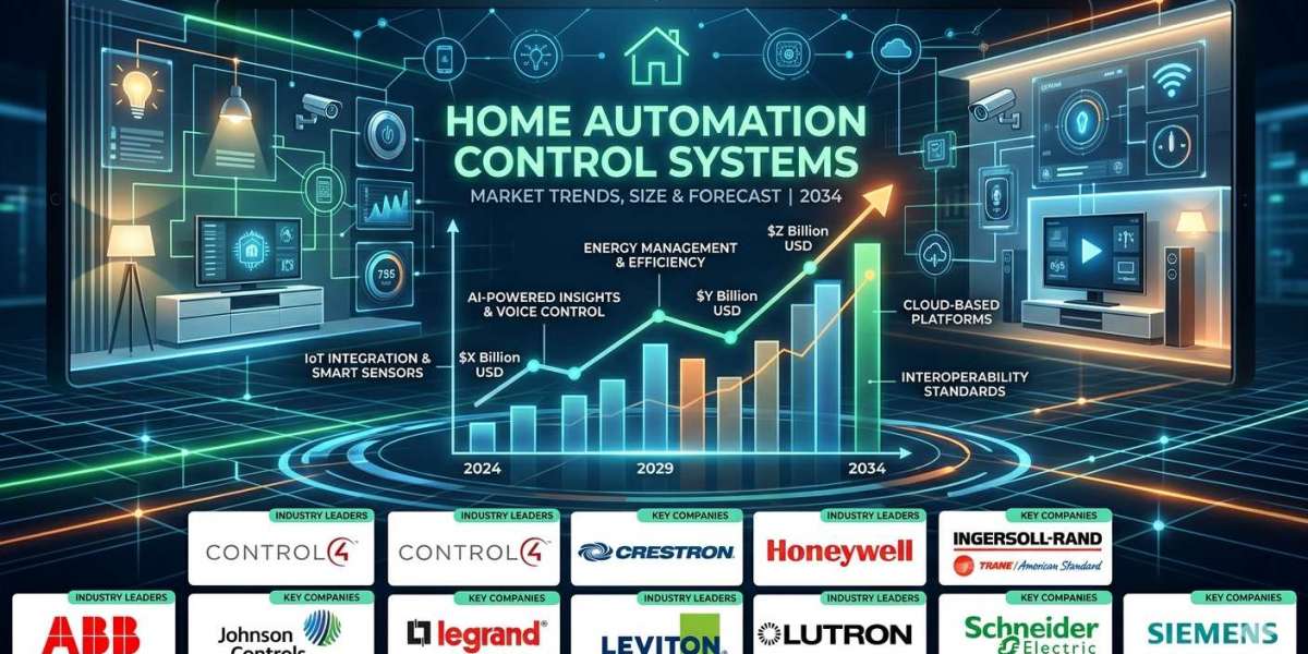 US Residential Smart Technology Growth Boosting Home Automation Systems Market