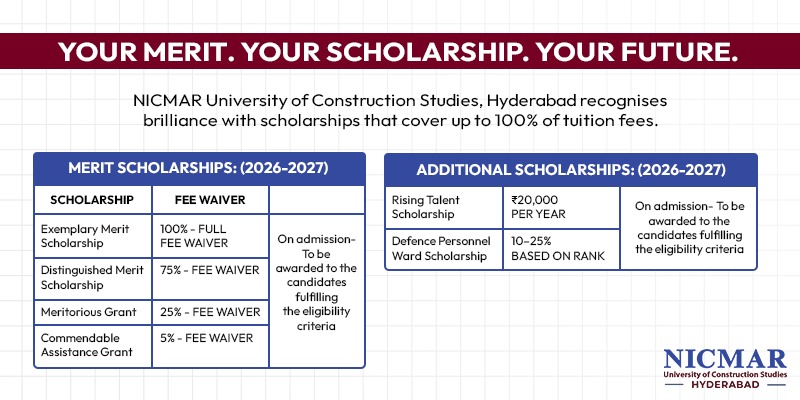 Advance Your Career with MBA APM at NICMAR Hyderabad