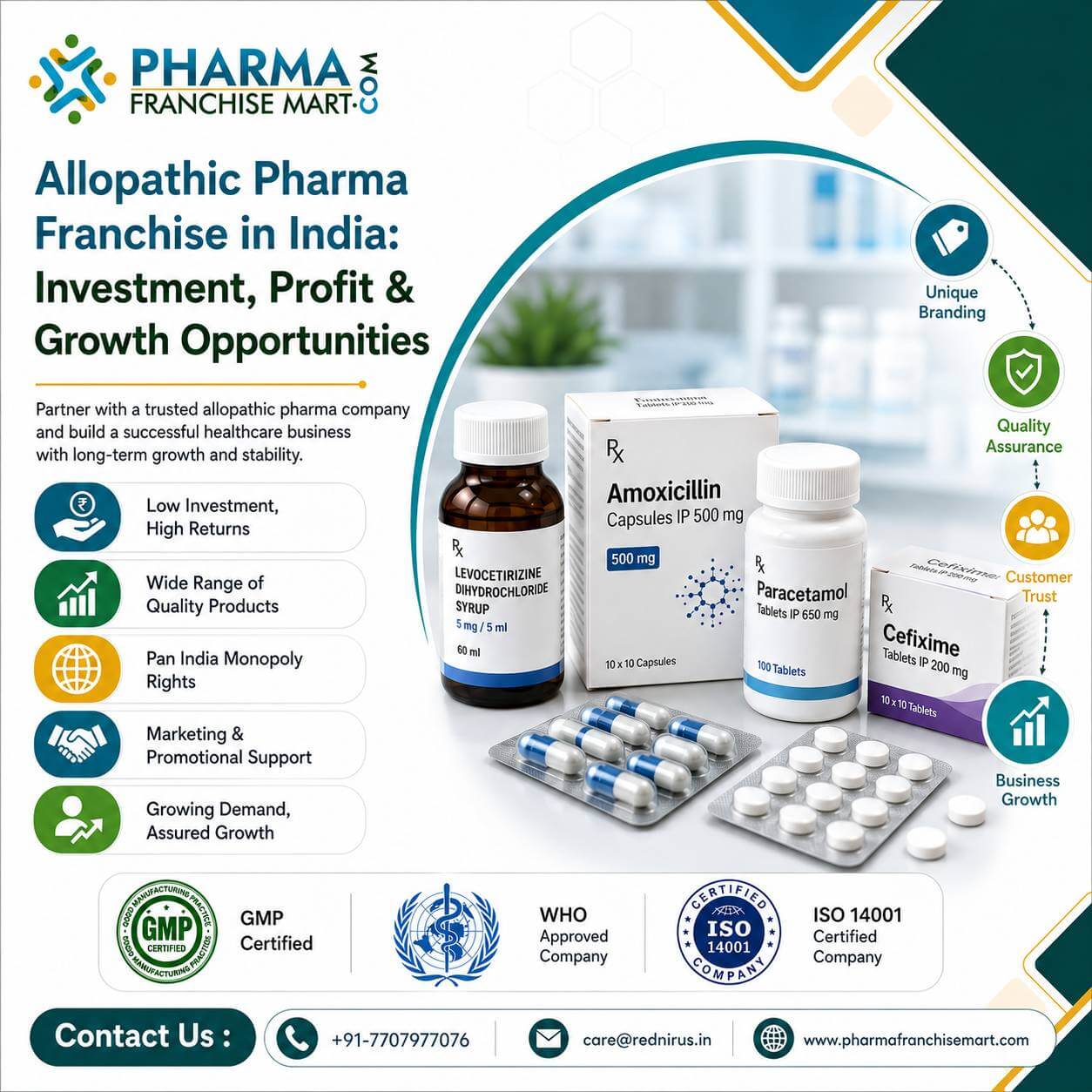 Allopathic Pharma Franchise in India: Investment & Profit
