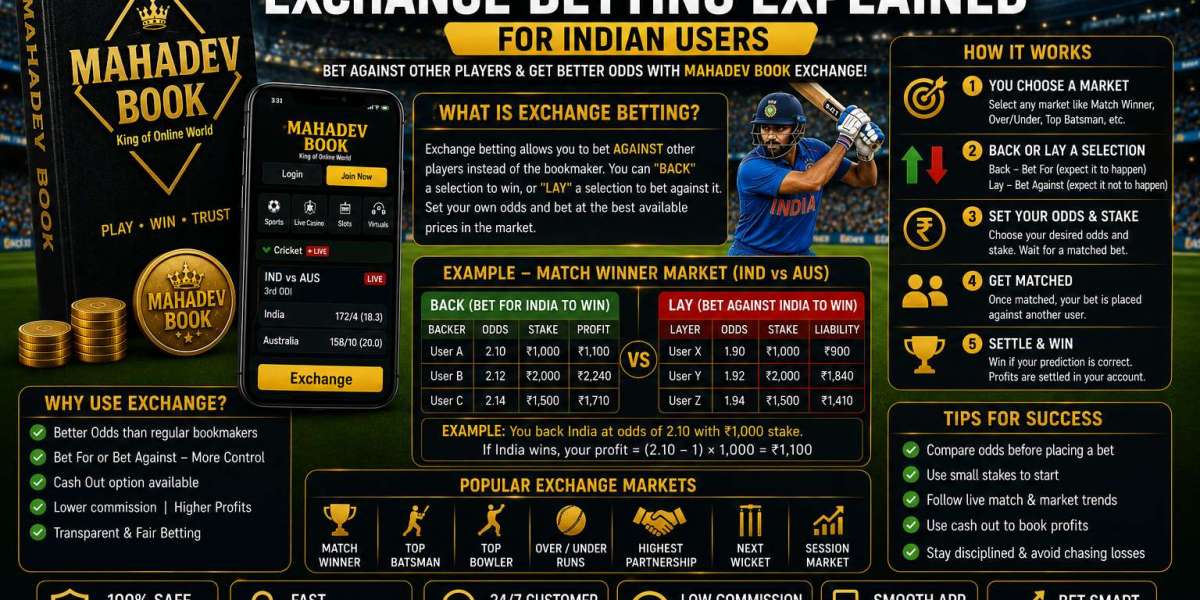 Mahadev Book Exchange Betting Explained for Indian Users