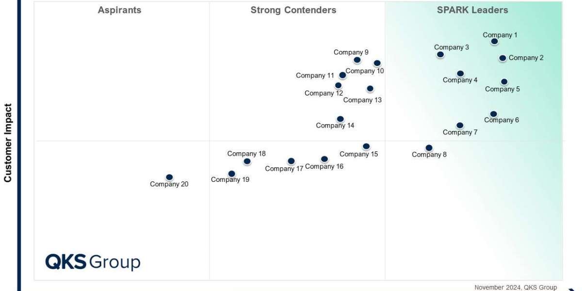 Sales Performance Management Platform: Driving Revenue Growth Through Intelligent Sales Operations