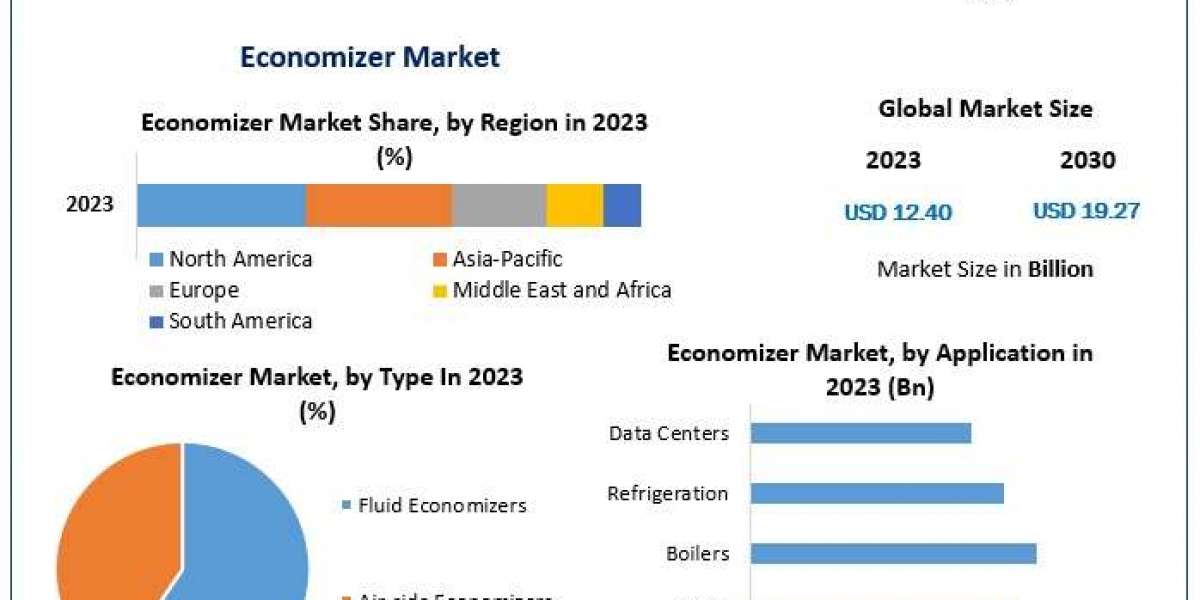 Industrial Heat Recovery Solutions Boost Revenue Opportunities in the Economizer Market